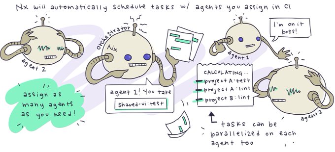 Nx will automatically schedule tasks w/agents you assign in CI.